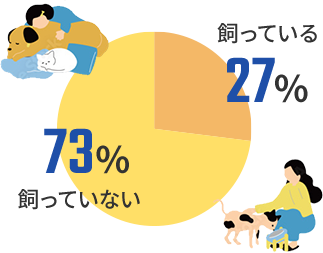 ペットを飼っていますか？