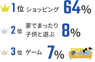 休日の過ごし方を 教えてください